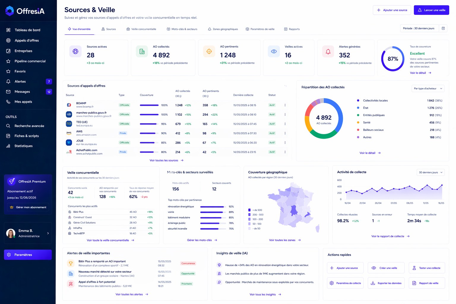 Sources de veille