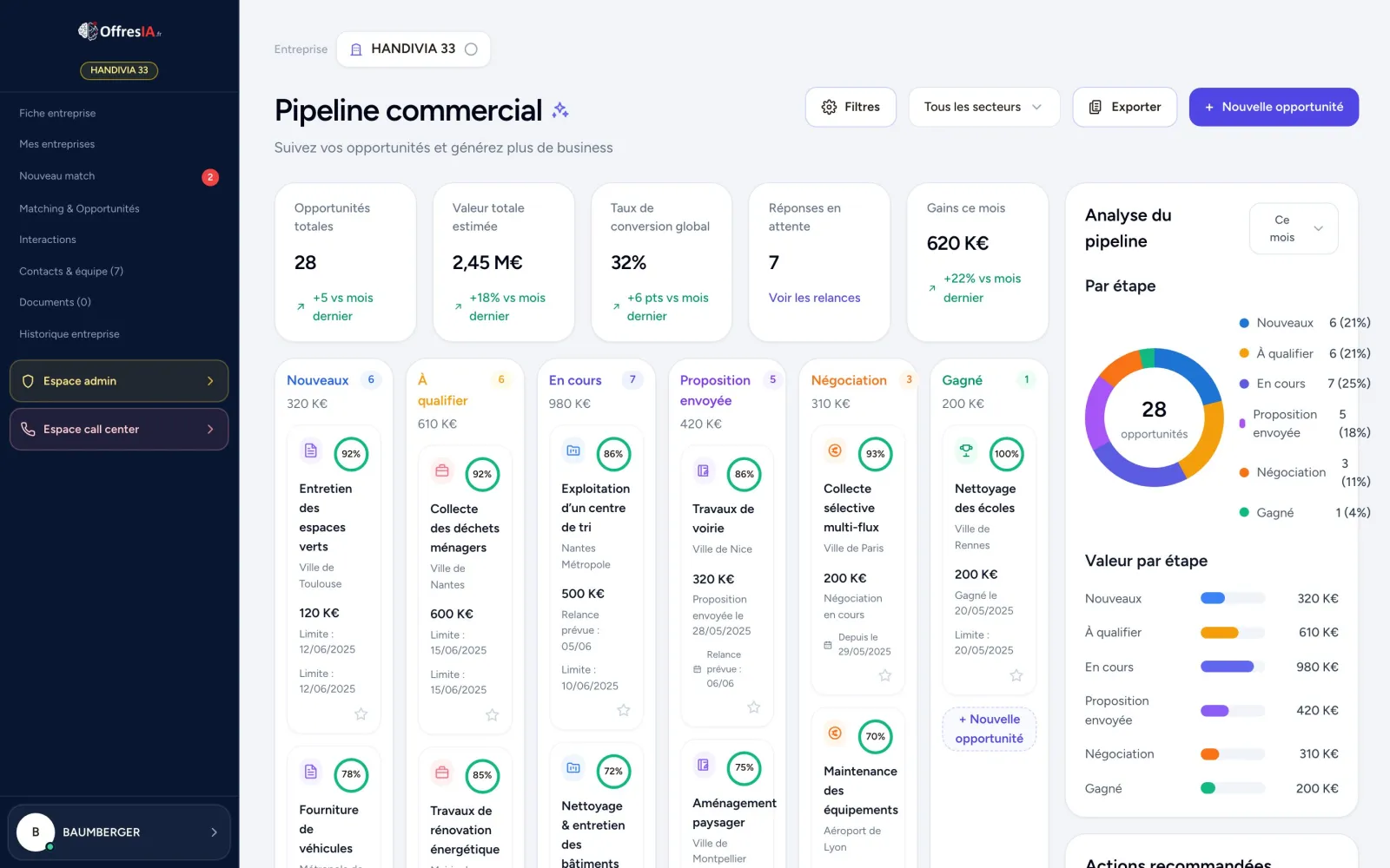 Pipeline commercial OffresIA